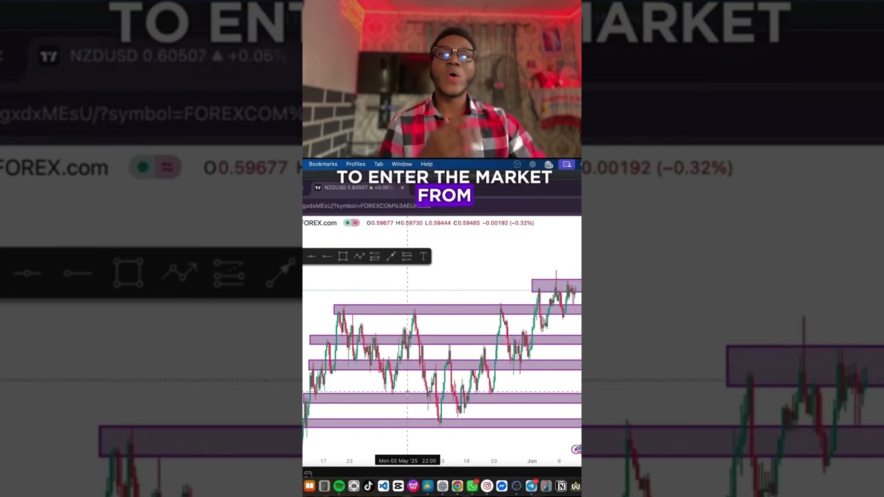 How To Do Technical Analysis Using Support And Resistance Forex Trading Strategy As A Beginner 2025