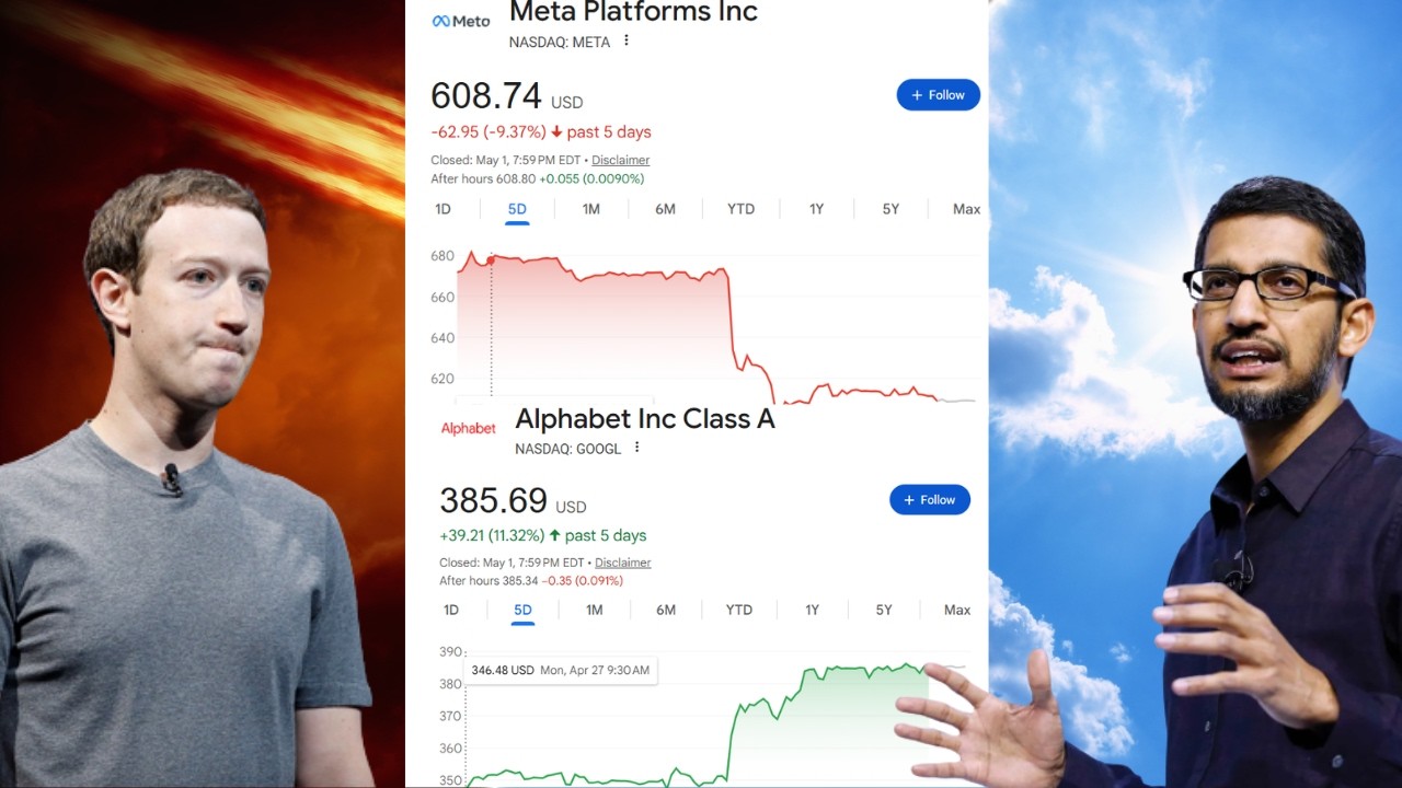 Покупать META, короткая позиция по Google? Отчет о прибыли технологических компаний!