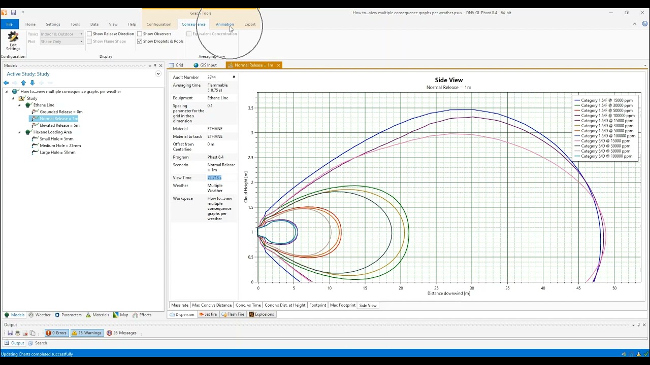 How to view multiple consequence graphs per weather in Phast and Safeti