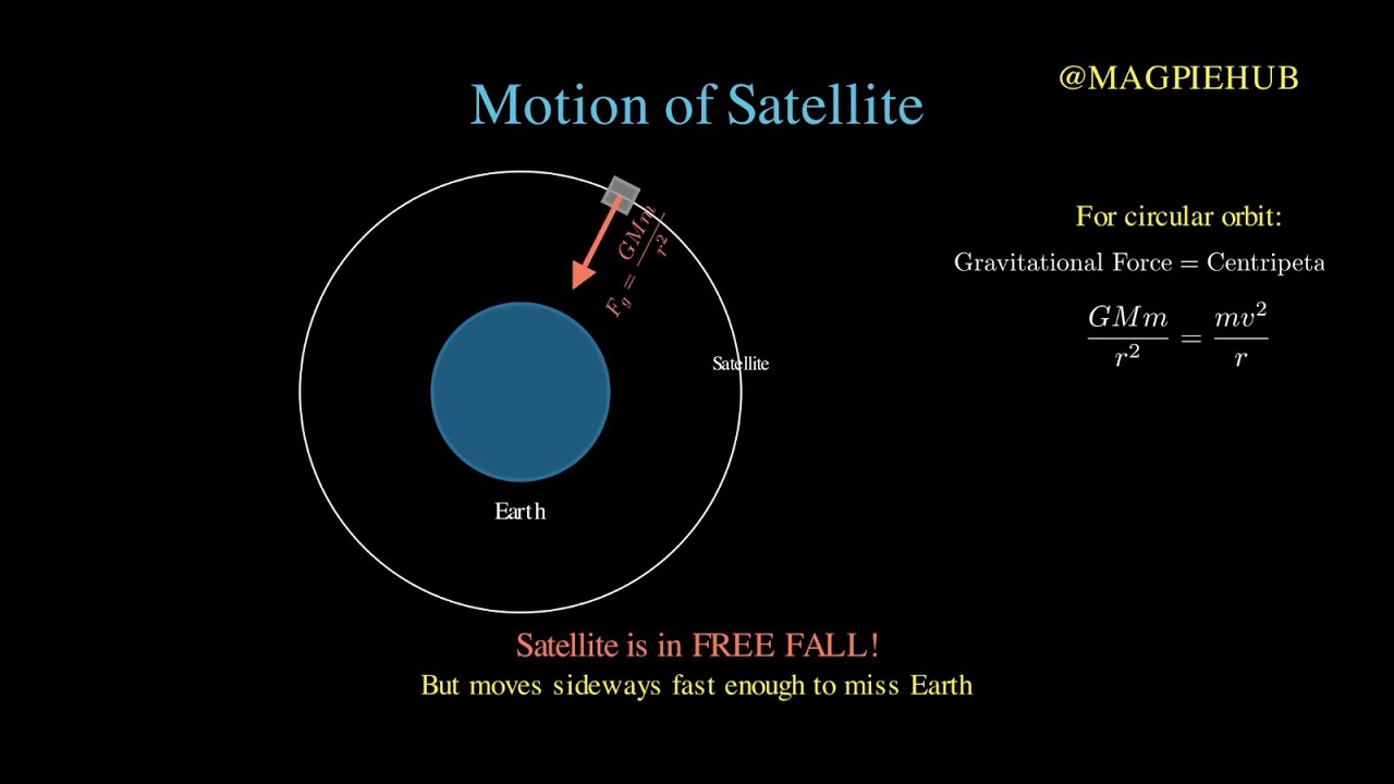 Gravitation ONE SHOT | Escape Velocity, Orbital Motion, g variation | JEE NEET Physics #11thphysics