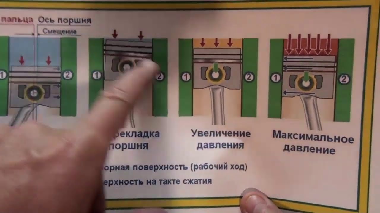 Как правильно установить поршень от Ямахи YB100 в цилиндр мотоцикла Минск - стрелкой  к карбюратору