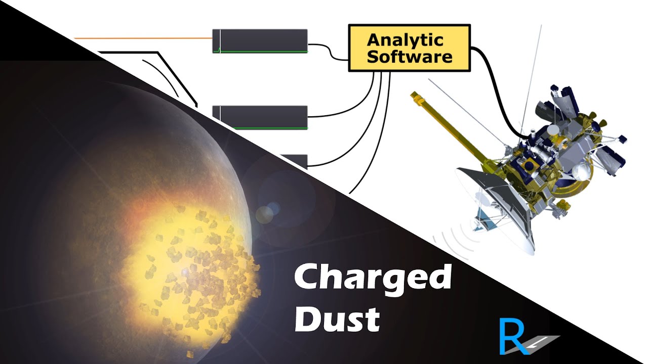 Analyzing the dust in our solar system