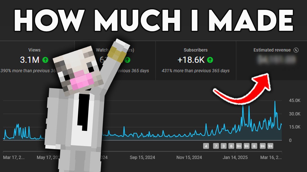 How Much My Gaming Channel Made on YouTube