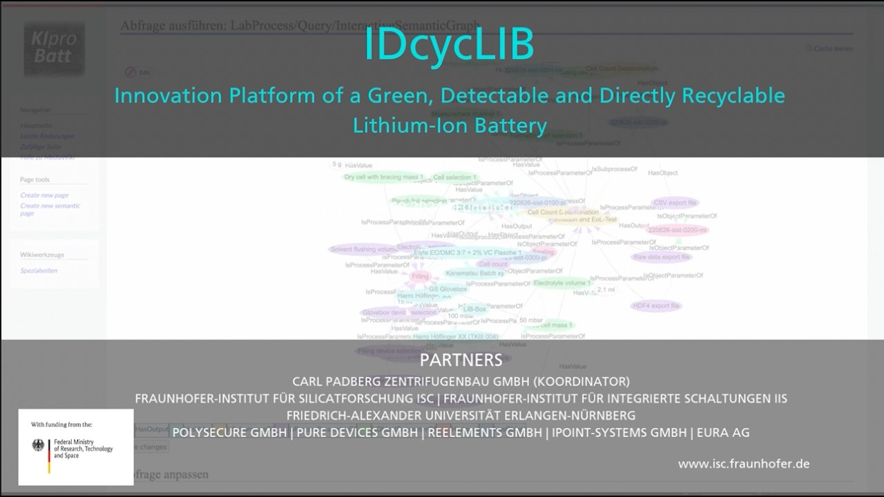 IDcycLIB: Innovation platform for green and recyclable lithium-ion batteries