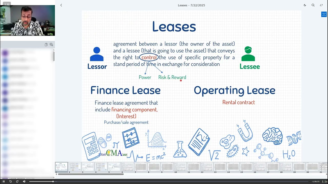 A/39 Leases