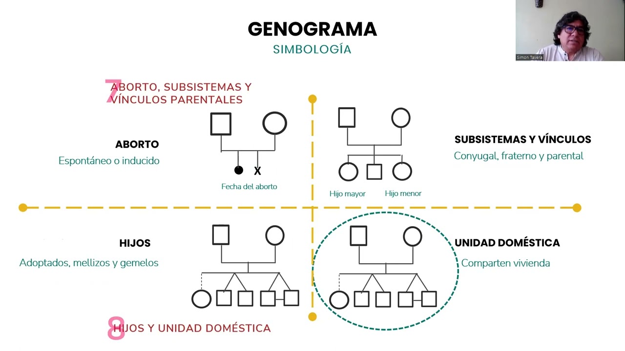 ADICCIONARIO: LA FAMILIA Y EL GENOGRAMA.