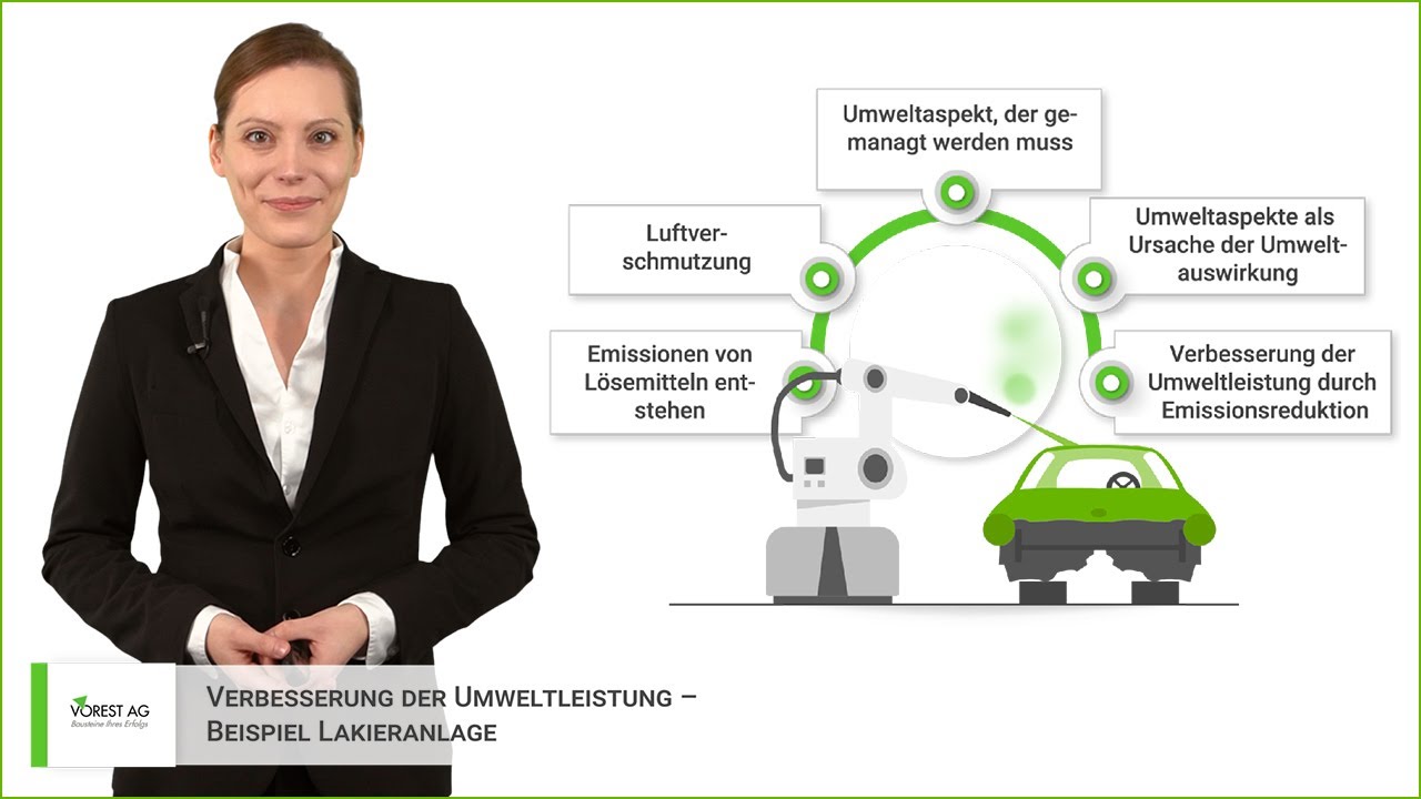 Die ISO 14001 einfach erkl&auml;rt &ndash; was ist das Ziel & die Definition der Umweltmanagement Norm?