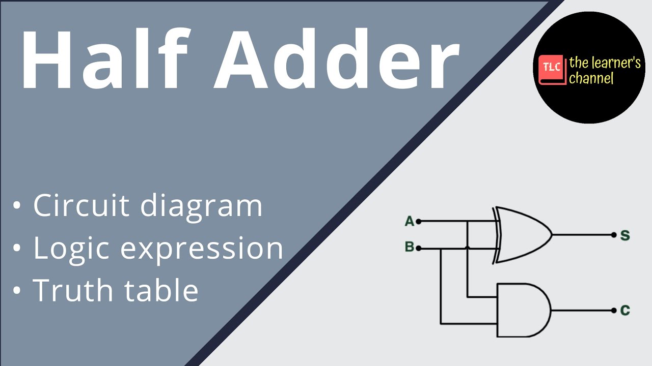 Half Adder in Hindi