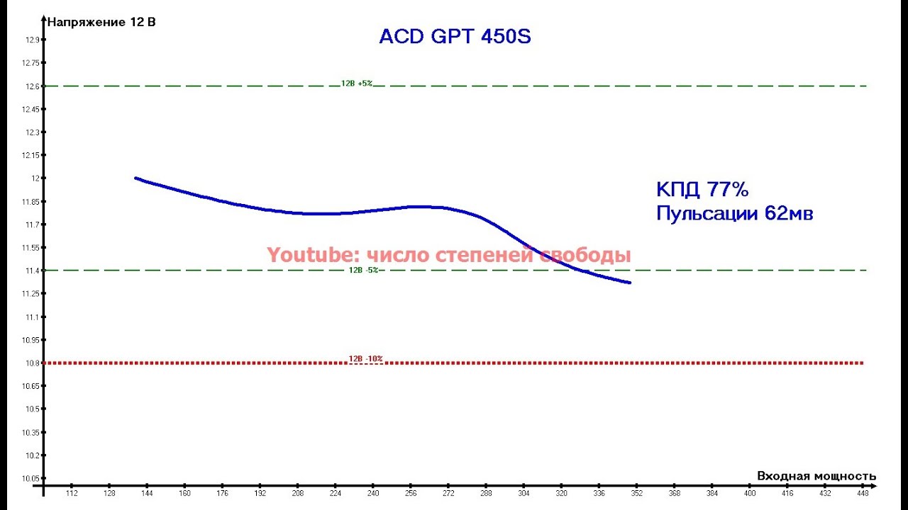 ACD GPT-450S