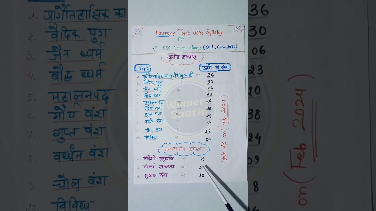 history important topics for ssc cgl,chsl,mts,cpo 2025 || history syllabus for ssc CGL 2024#ssccgl