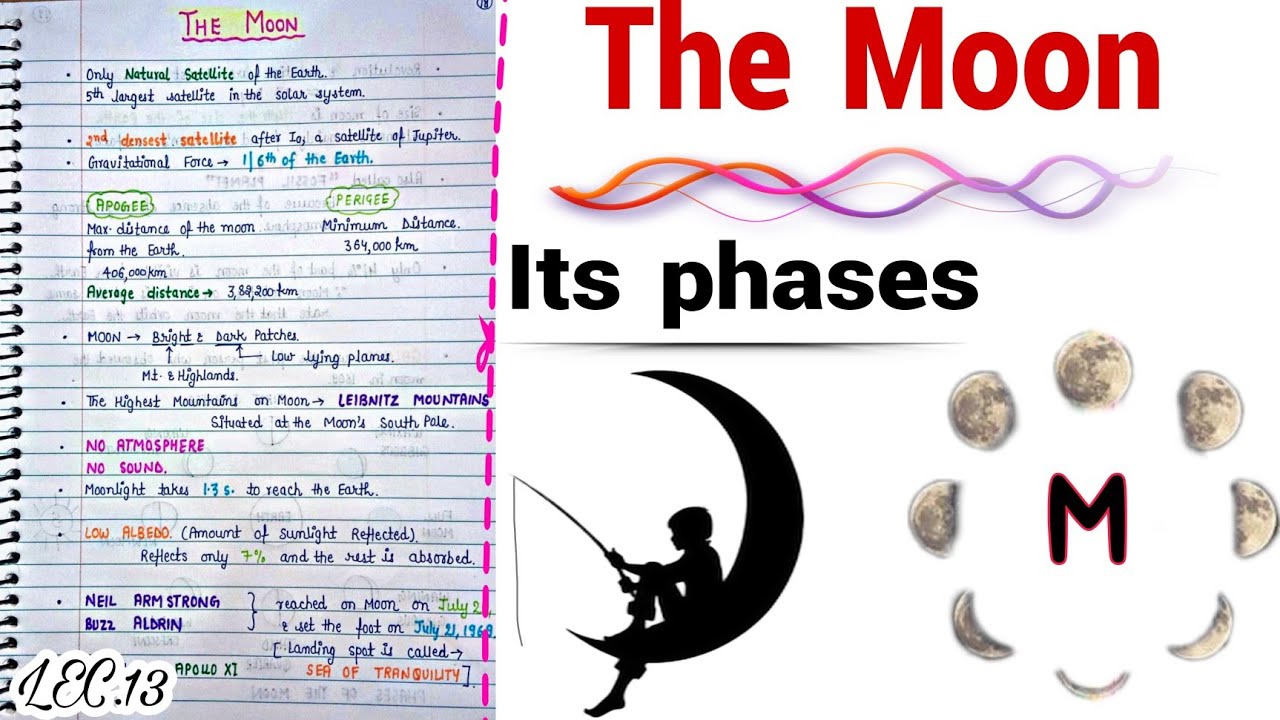 The Moon || Its Phases || World Geography || Handwritten Notes || Lec.13 || An Aspirant !