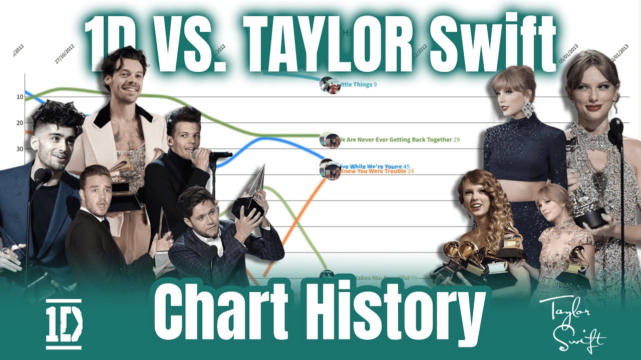 ONE DIRECTION VS. TAYLOR SWIFT CHART HISTORY