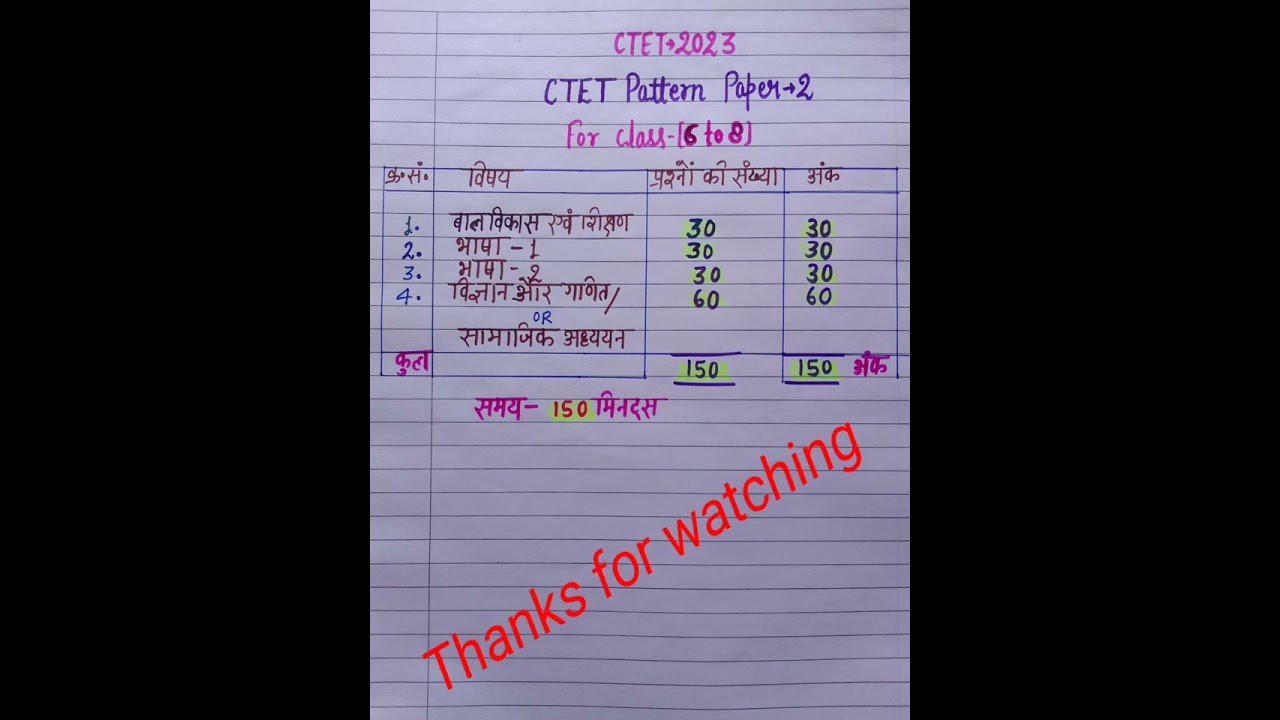CTET Syllabus for paper 2