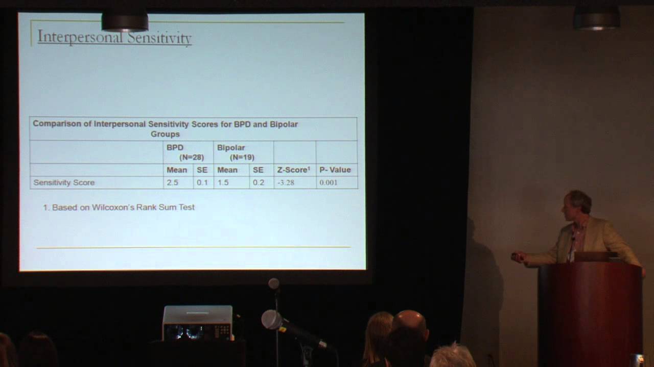 Comparison of Affective Instability in BPD and BD Using a Self-Report Measure