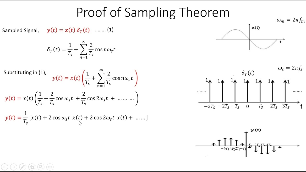 Sampling Theorem