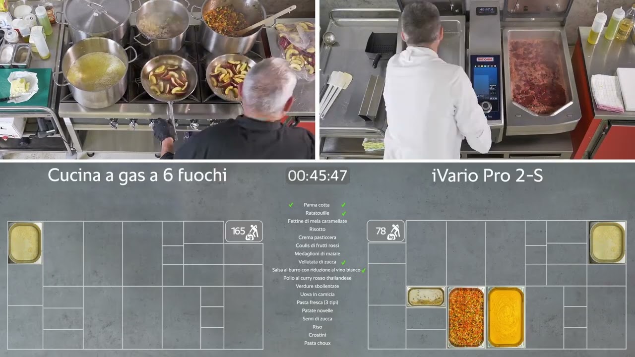 iVario Cambia le regole del gioco. iVario Pro 2-S vs. Cucina professionale a gas 6 fuochi | RATIONAL
