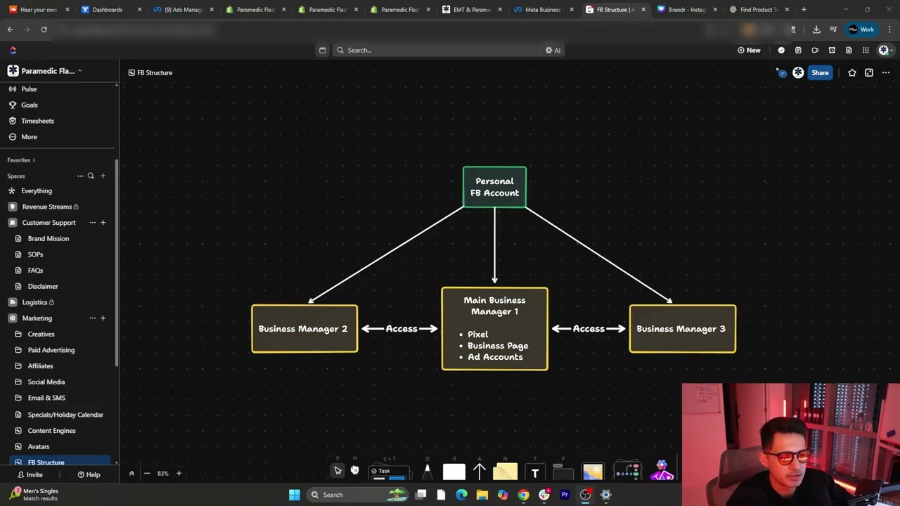 How to create a bulletproof facebook ads structure (avoid bans entirely)