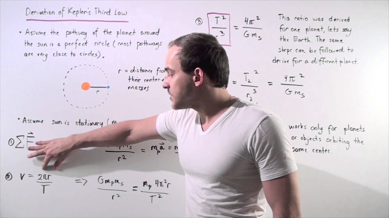 Derivation of Kelper's Third Law