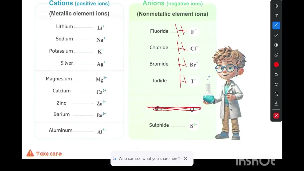 Prep 1 names acid and alkali