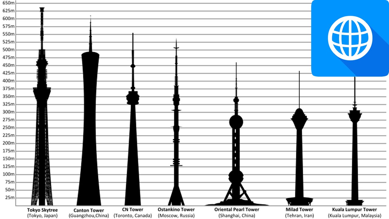 10 Tallest Tower in the World