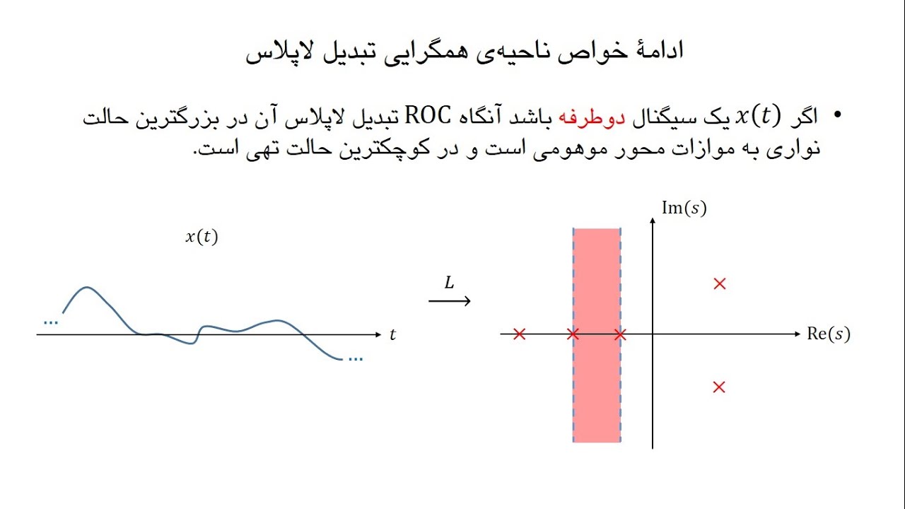 سیگنالها و سیستمها، درس 28، خواص ناحیه همگرایی تبدیل لاپلاس سیگنالها