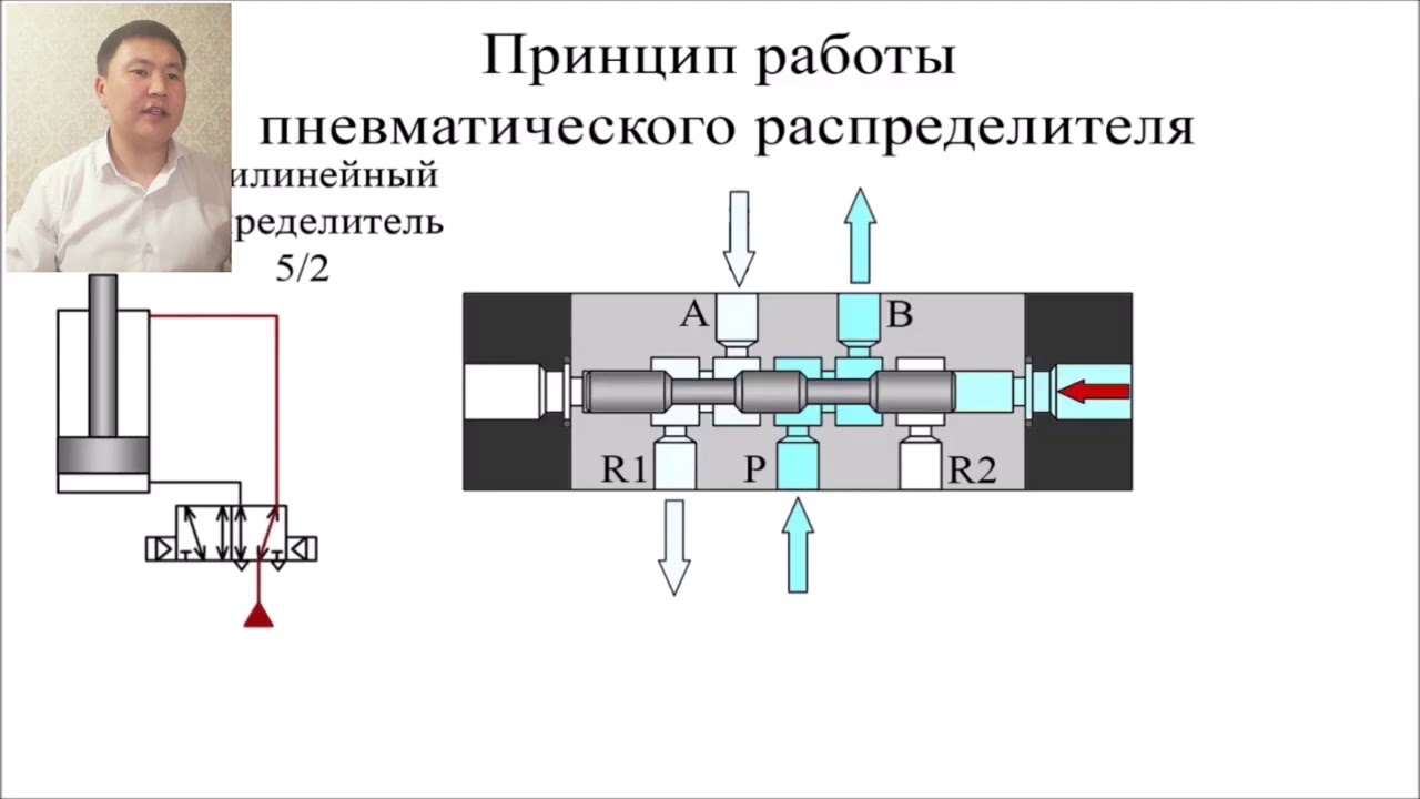 Принцип работы пневатического распределителя