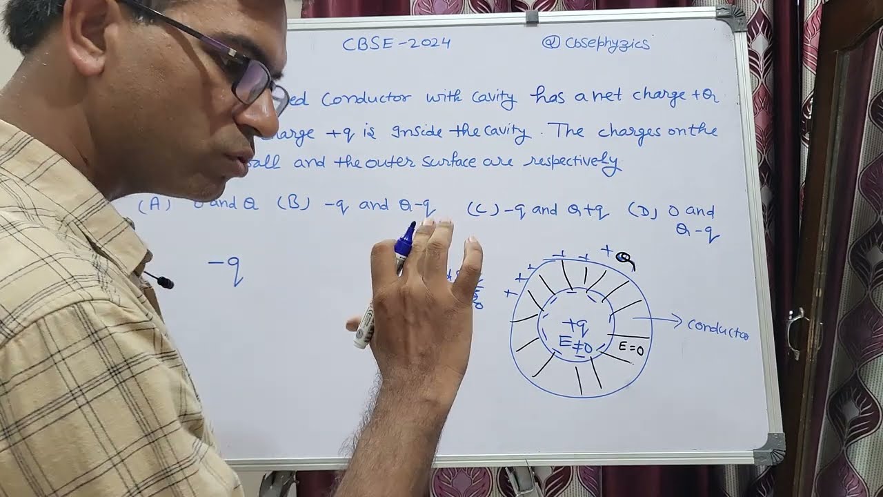 An isolated conductor, with a cavity, has a net charge +Q. A point charge +q is inside the cavity.