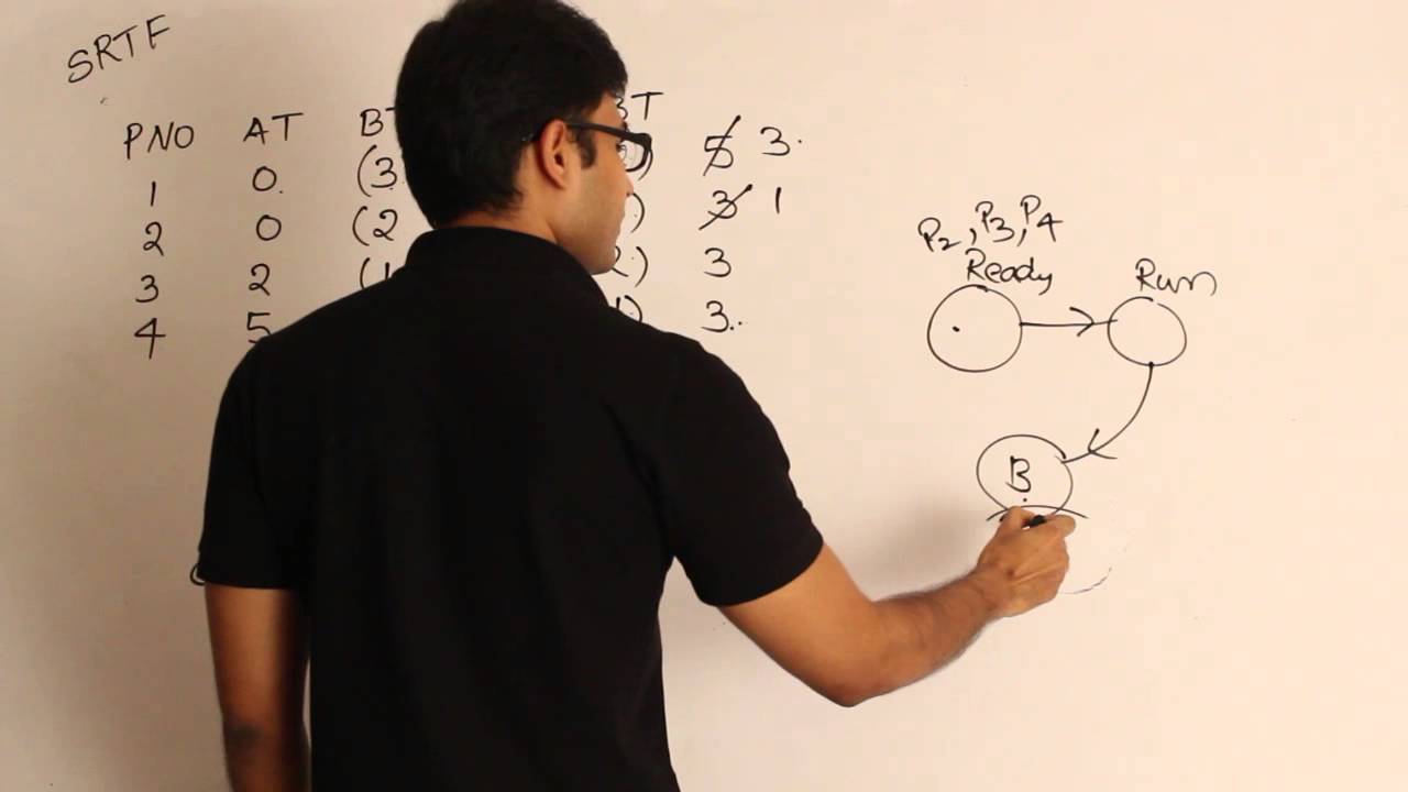 OS | Process Management | SRTF with processes contains CPU and IO time example 1 | RBR