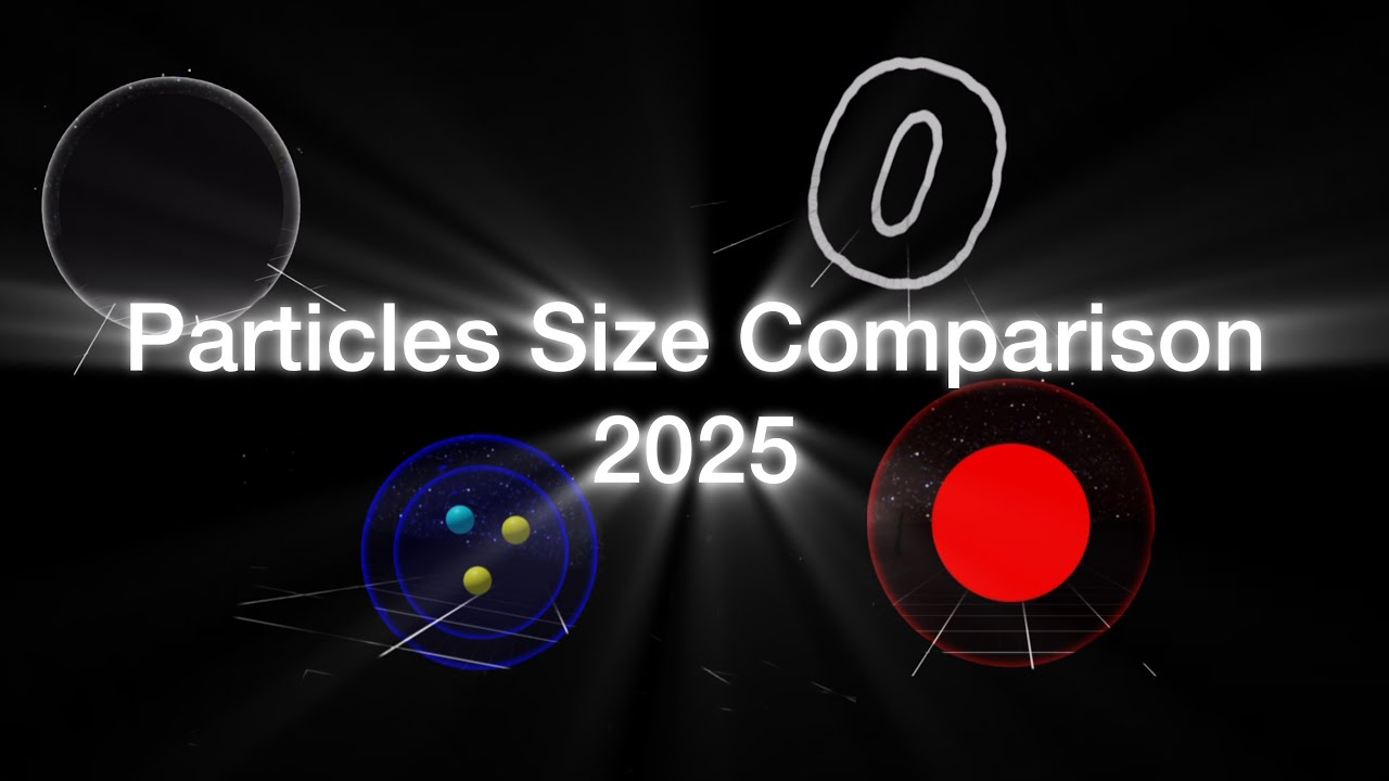 Particles Size Comparison 2025
