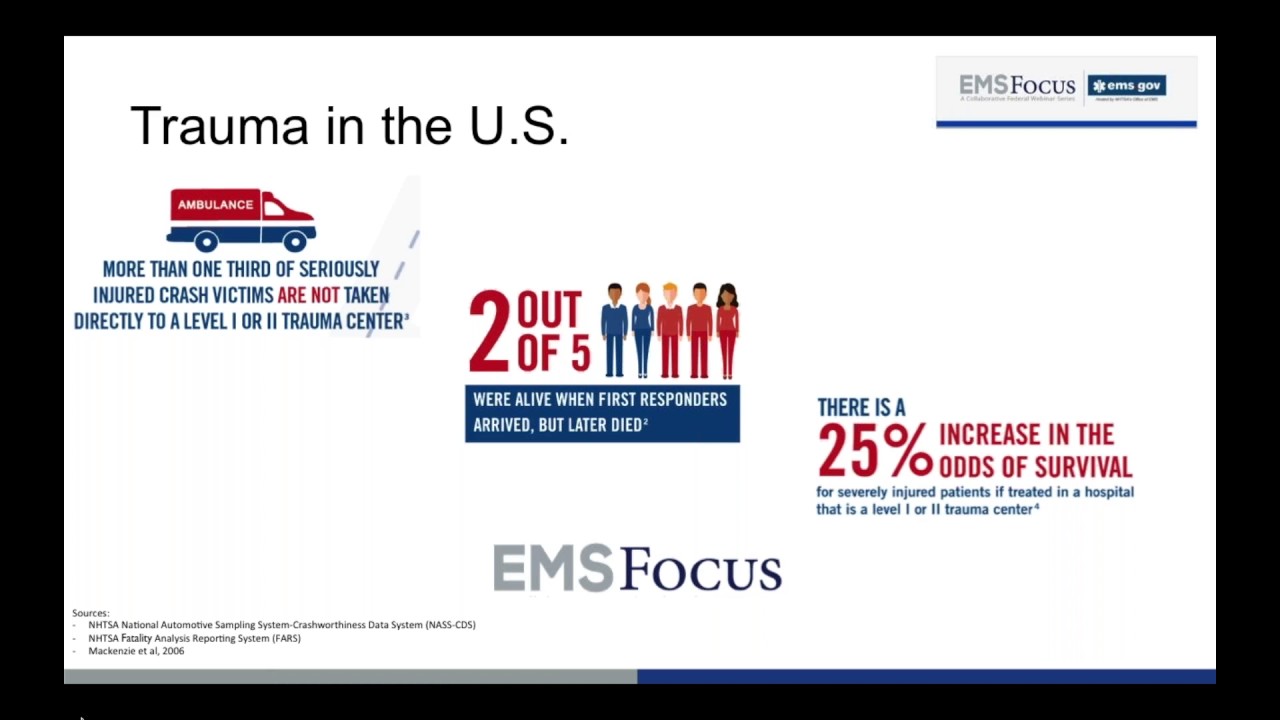 Zero Preventable Deaths: Creating a National Trauma System