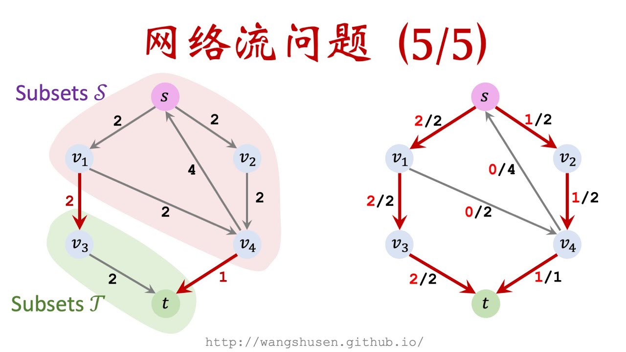 13-5: 最小割 Min-Cut