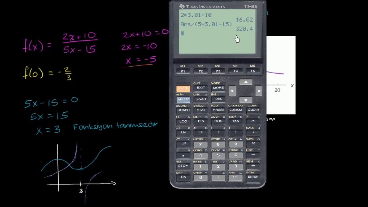 Rasyonel Fonksiyon Grafiği Örneği 1 (Matematik) (Cebir)