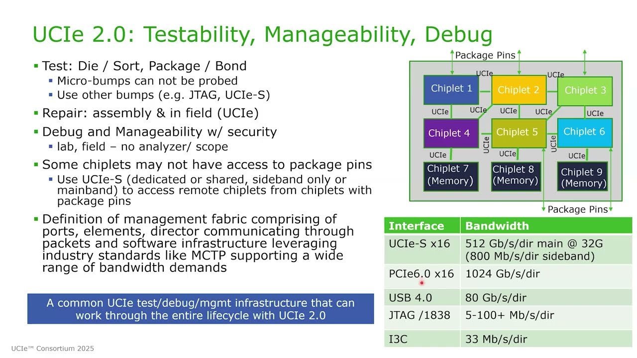 Introducing the UCIe&trade; 3.0 Specification: Continued Innovations in the Open Chiplet Ecosystem