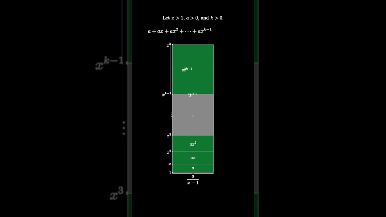 Finite Geometric Sum Formula