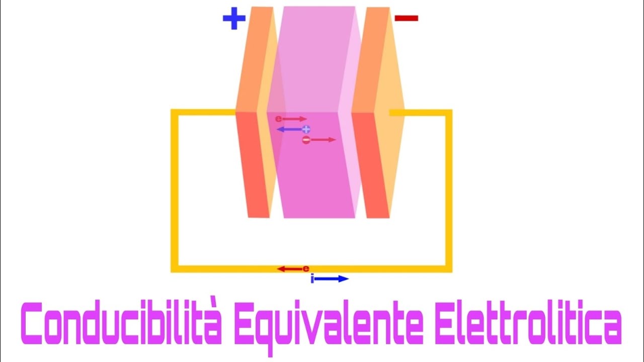 Conducibilità Elettrica delle Soluzioni Elettrolitiche. Conducibilità Equivalente Elettrolitica
