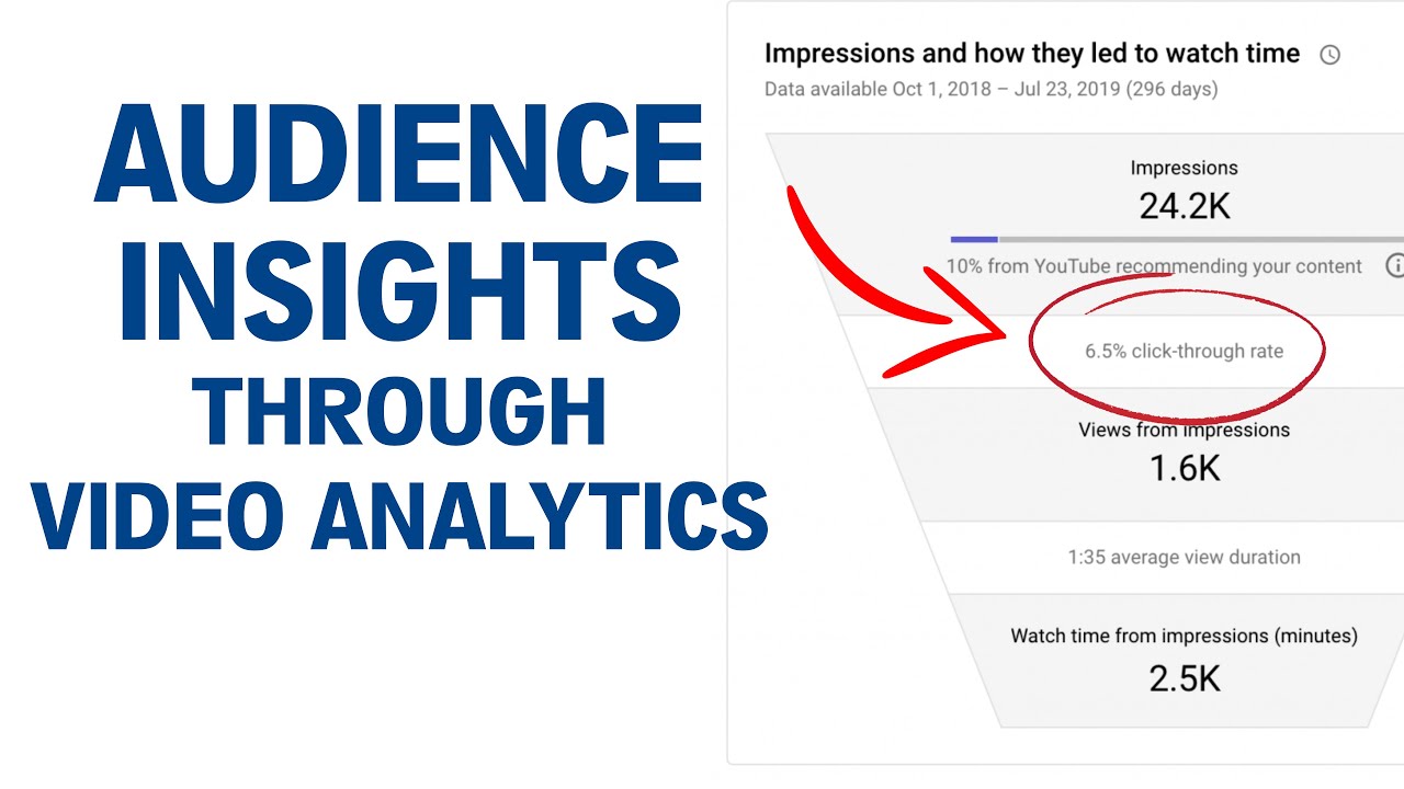 Audience Insights Through Video Analytics