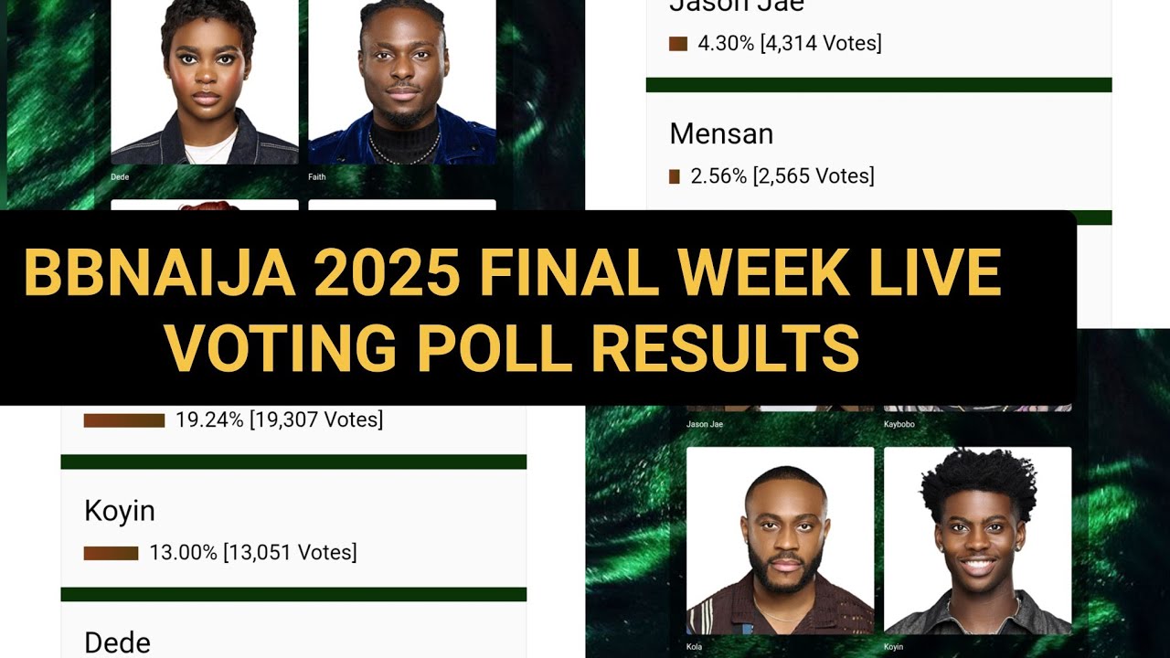 РЕЗУЛЬТАТ 10-Й НЕДЕЛИ ФИНАЛЬНОГО ГОЛОСОВАНИЯ BBNAIJA 2025: ИМИСИ КОИН 1-Й | ПРЯМАЯ ТРАНСЛЯЦИЯ BIG...