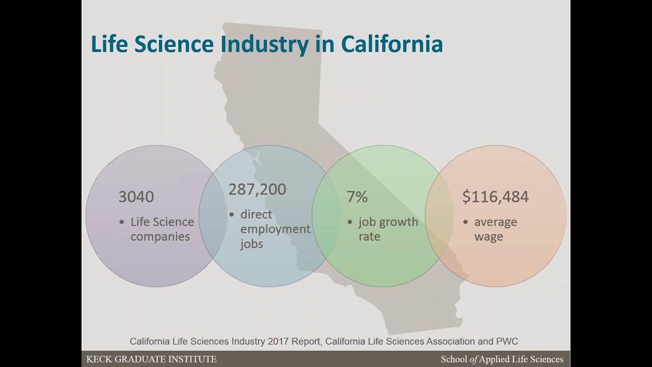 KGI Webinar: Master of Business and Science  and Biotech Industry