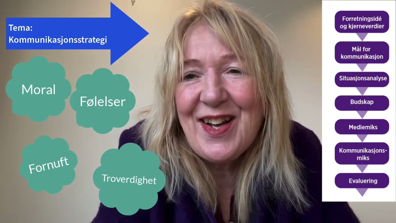 Kommunikasjonsstrategi