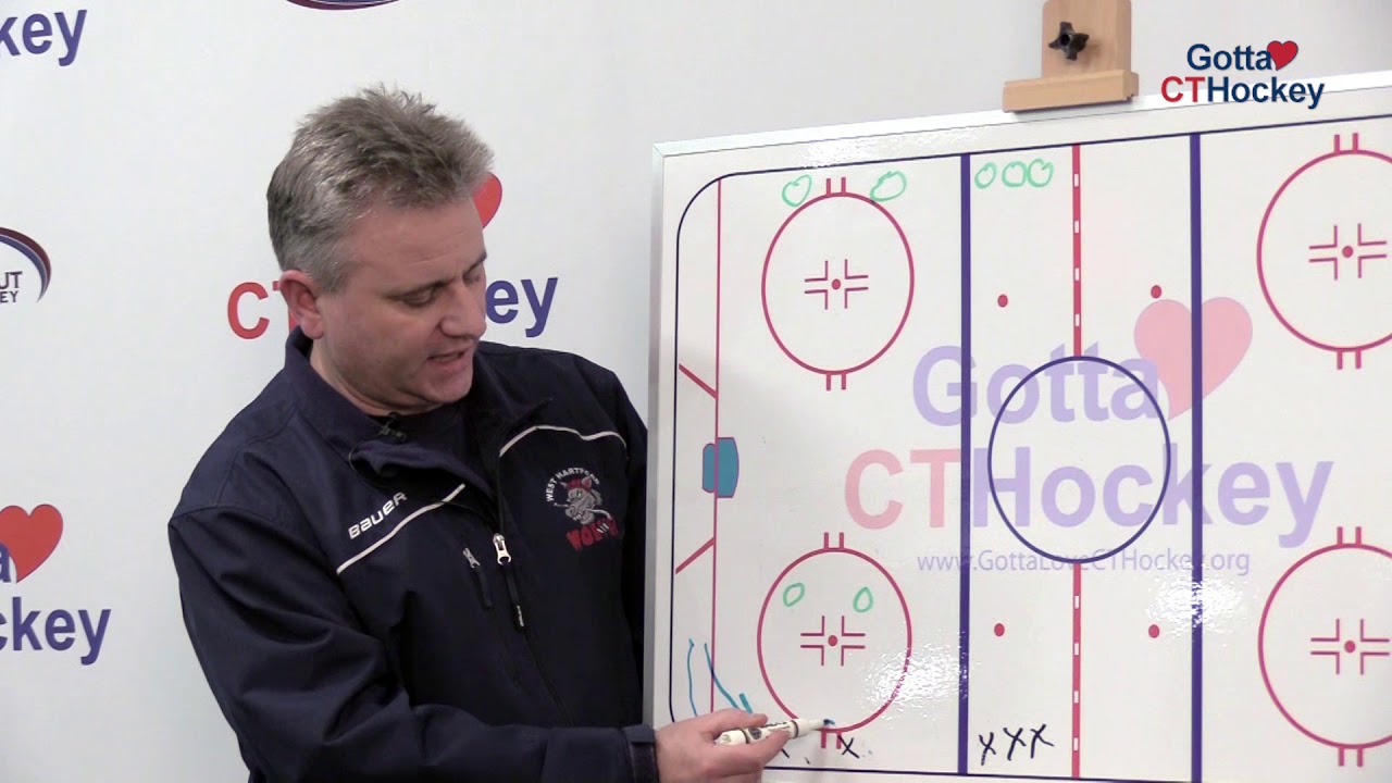 Ice Hockey Drill: 2 vs 2 Off the Wall Game