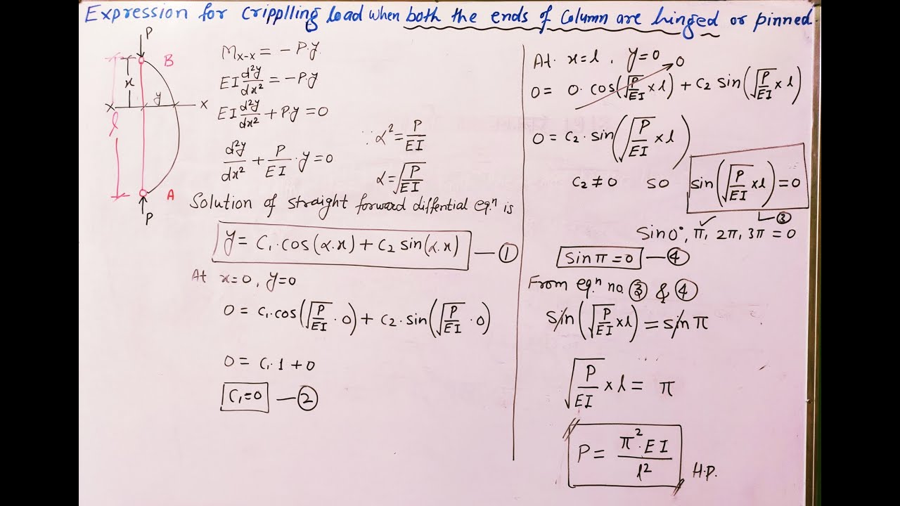 Buckling load when both the ends of column are hinged, Crippling Load of column with hinged ends