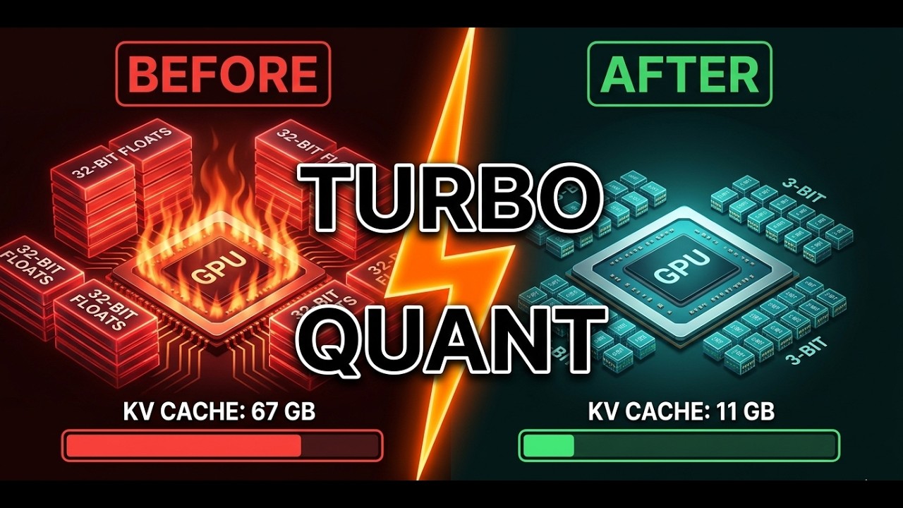 Google's TurboQuant Explained: 6&times; Smaller AI, 8&times; Faster &mdash; With Zero Accuracy Loss