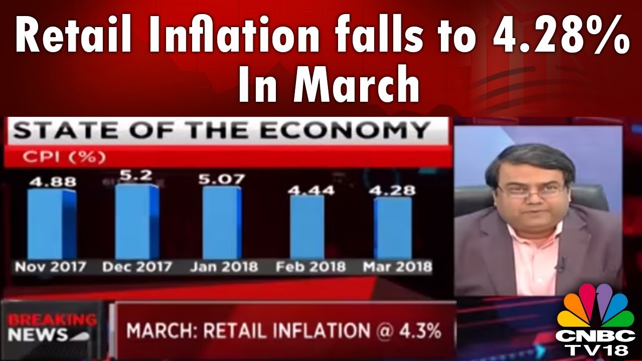 Retail Inflation falls to 4.28% in March | Breaking News | CNBC TV18