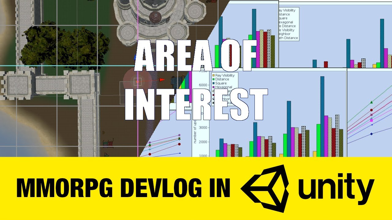Networking tricks in an MMO - using Area of Interest management [Project IMP devlog]