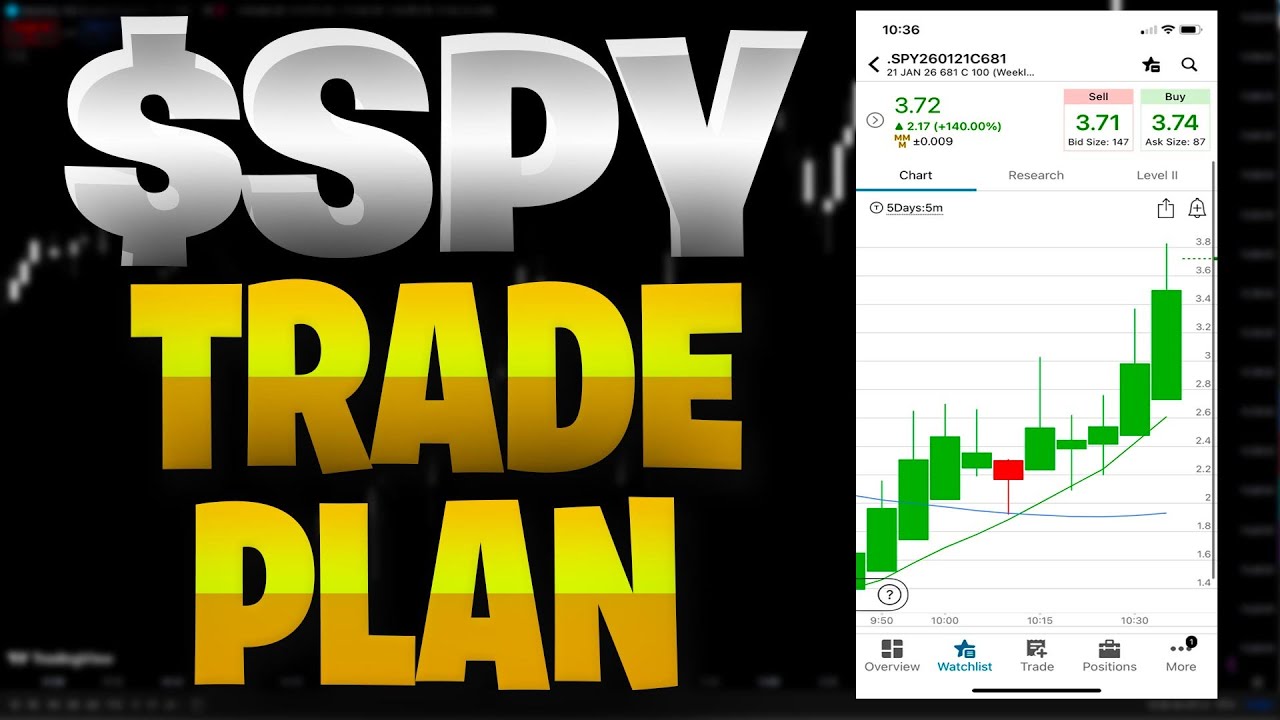 How to Trade SPY Tomorrow (Best Trading Strategy) Spy Best Trading Strategy
