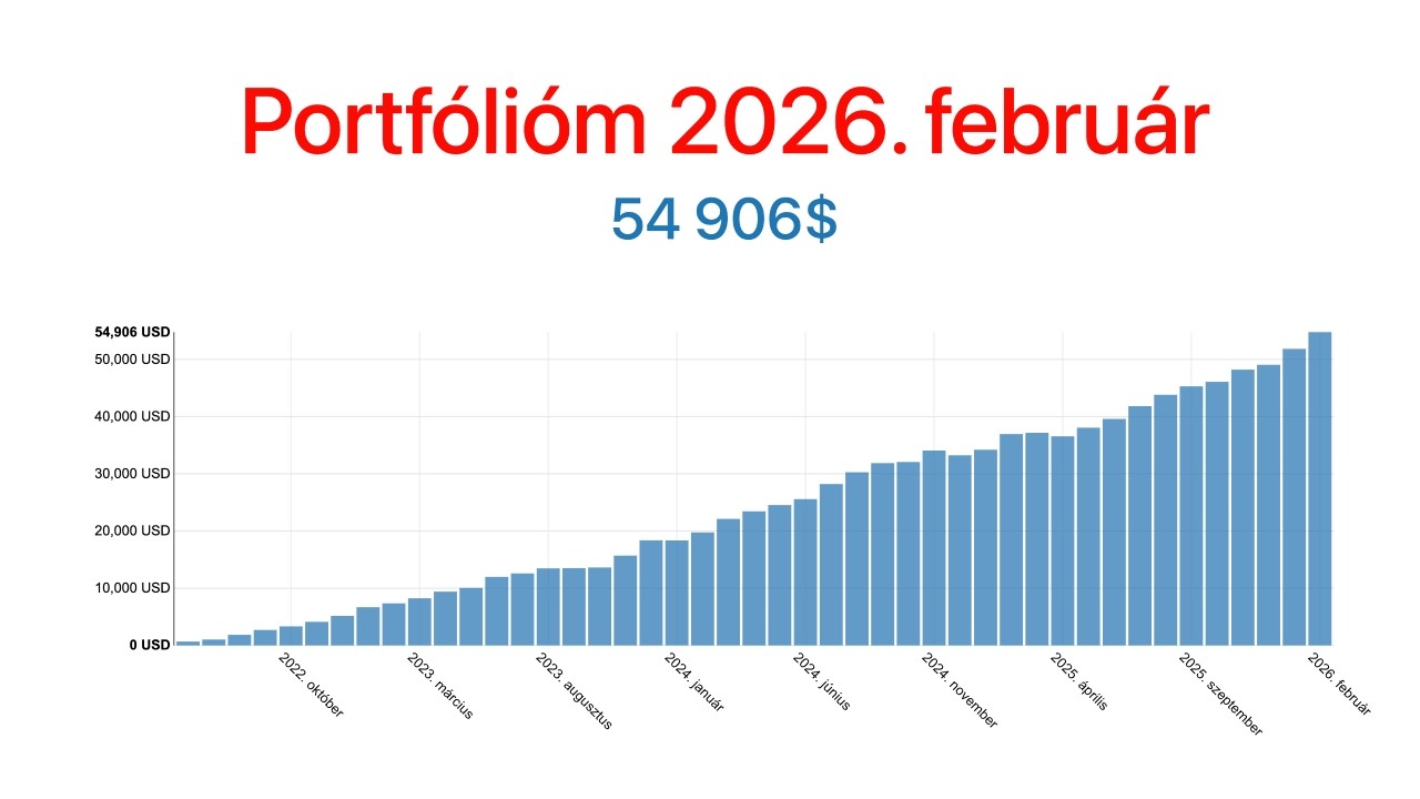 Portfólióm 2026. február
