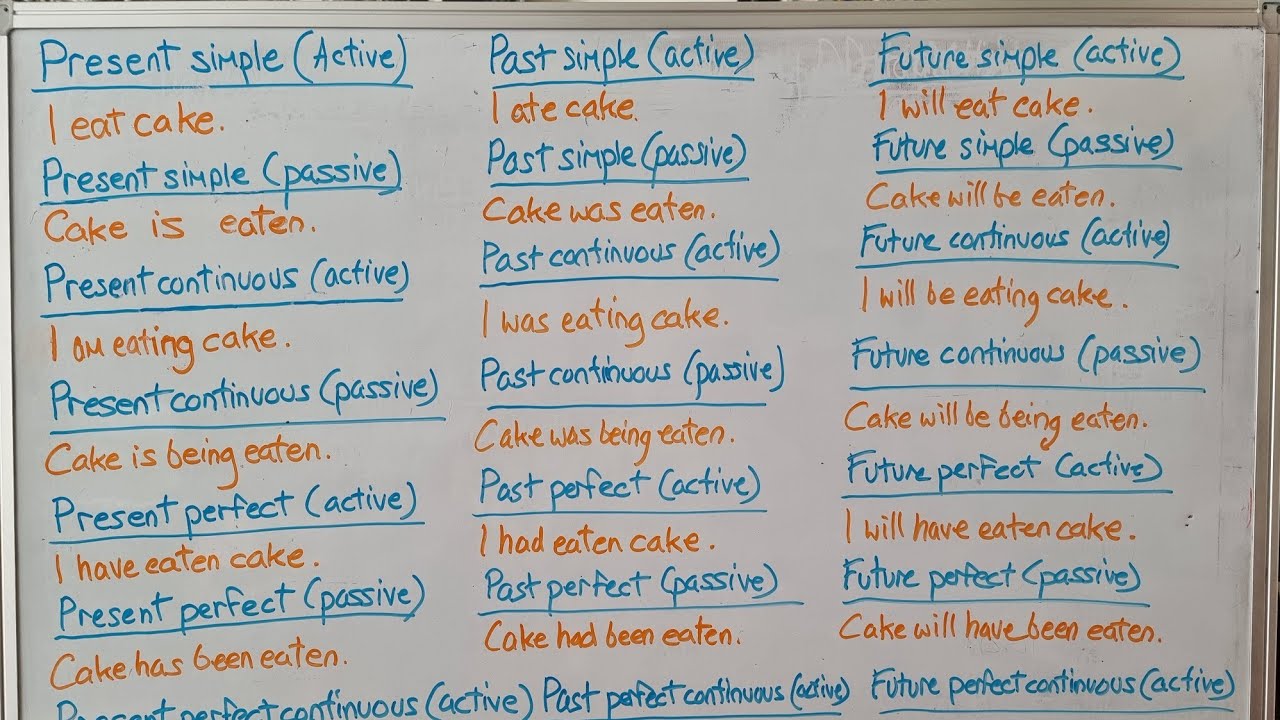 English grammar • Verb tenses