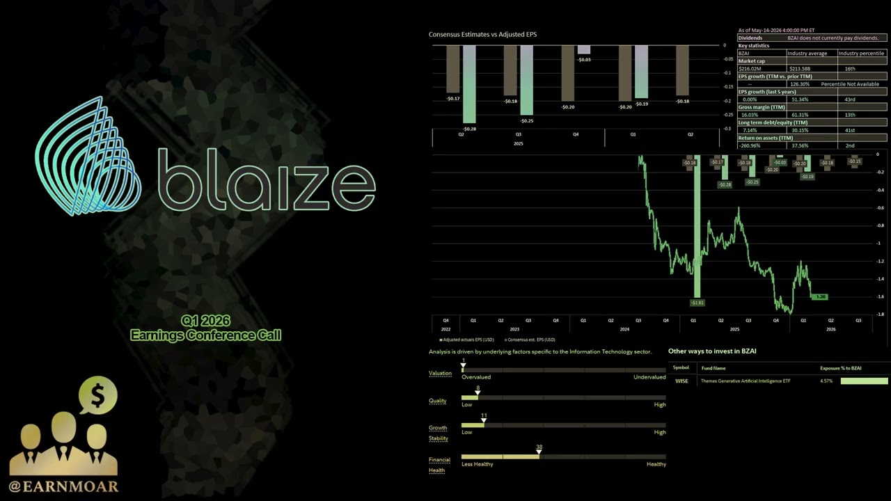 $BZAI Blaize Конференция по обсуждению финансовых результатов за 1 квартал 2026 года