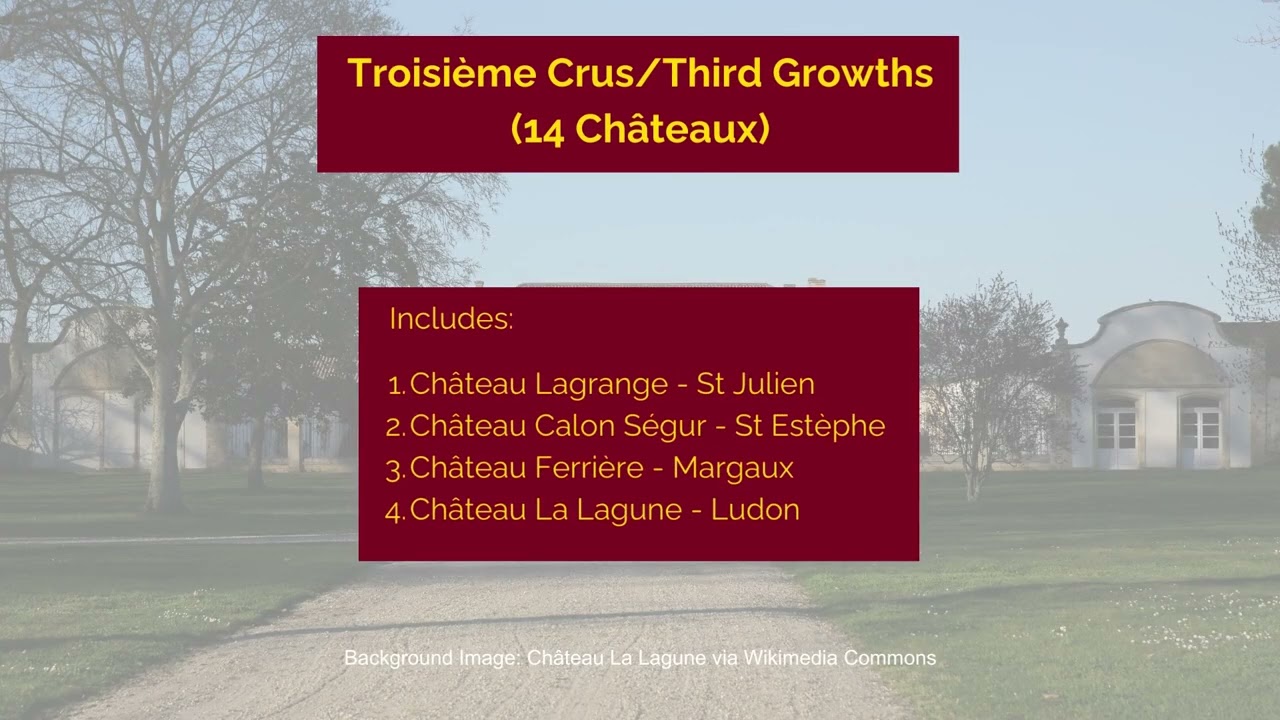Bordeaux Wine Classification of 1855