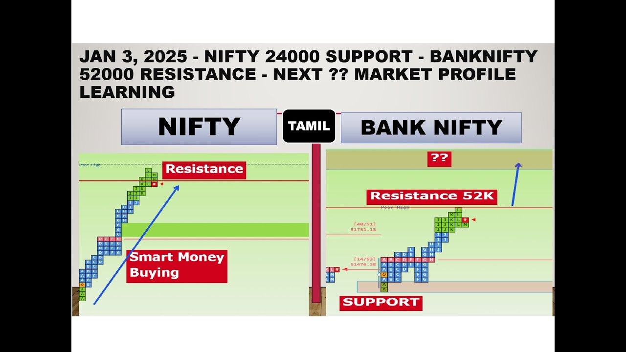 Jan 3, 2025 - NIFTY 24000 SUPPORT - BANKNIFTY 52000 Resistance - What&rsquo;s Next?? Market Profile Lea...